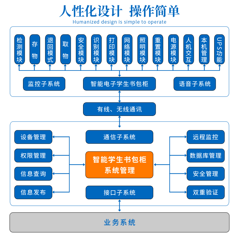 細(xì)節(jié)