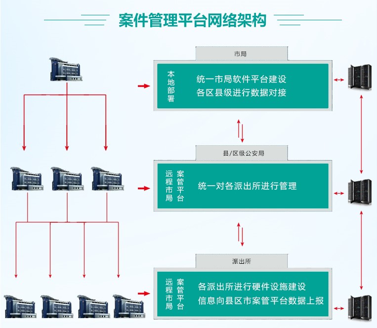 智能公文交換柜