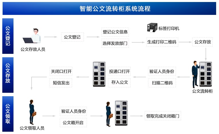 智能公文交換柜