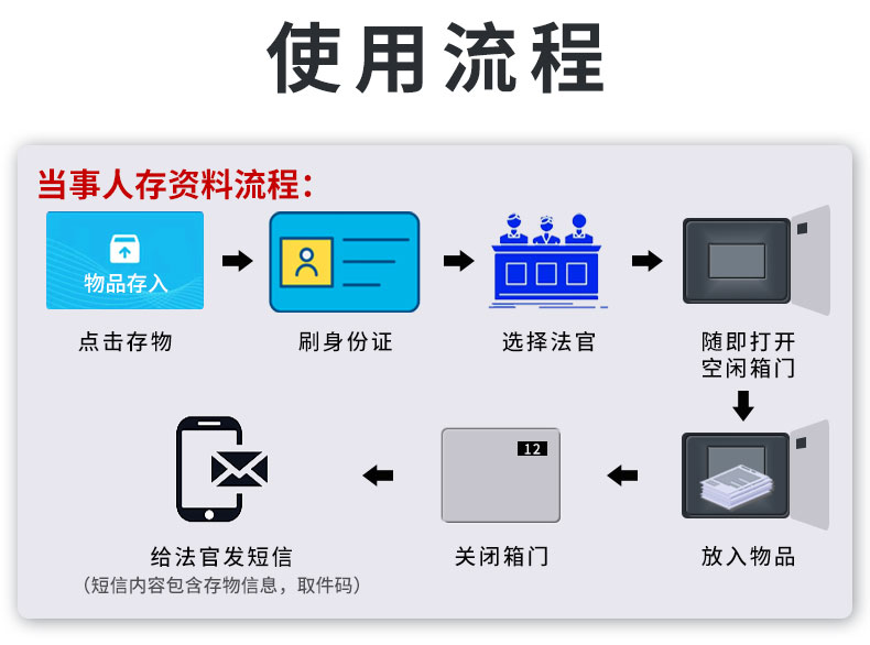 訴訟材料流轉(zhuǎn)柜A款