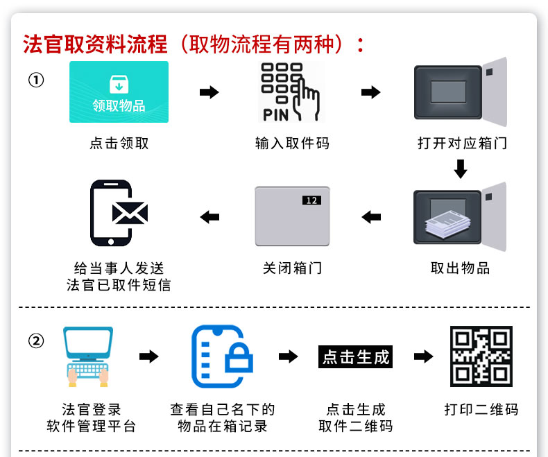 訴訟材料流轉(zhuǎn)柜A款