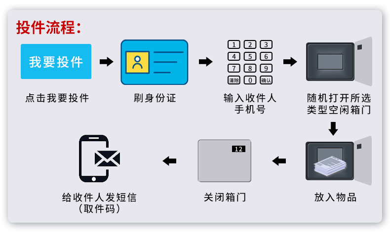 訴訟材料流轉(zhuǎn)柜A款