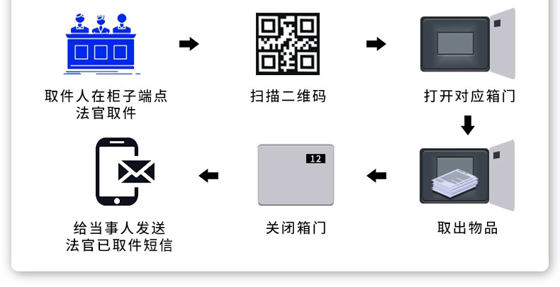 訴訟材料流轉(zhuǎn)柜B款