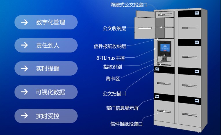智能公文流轉(zhuǎn)柜